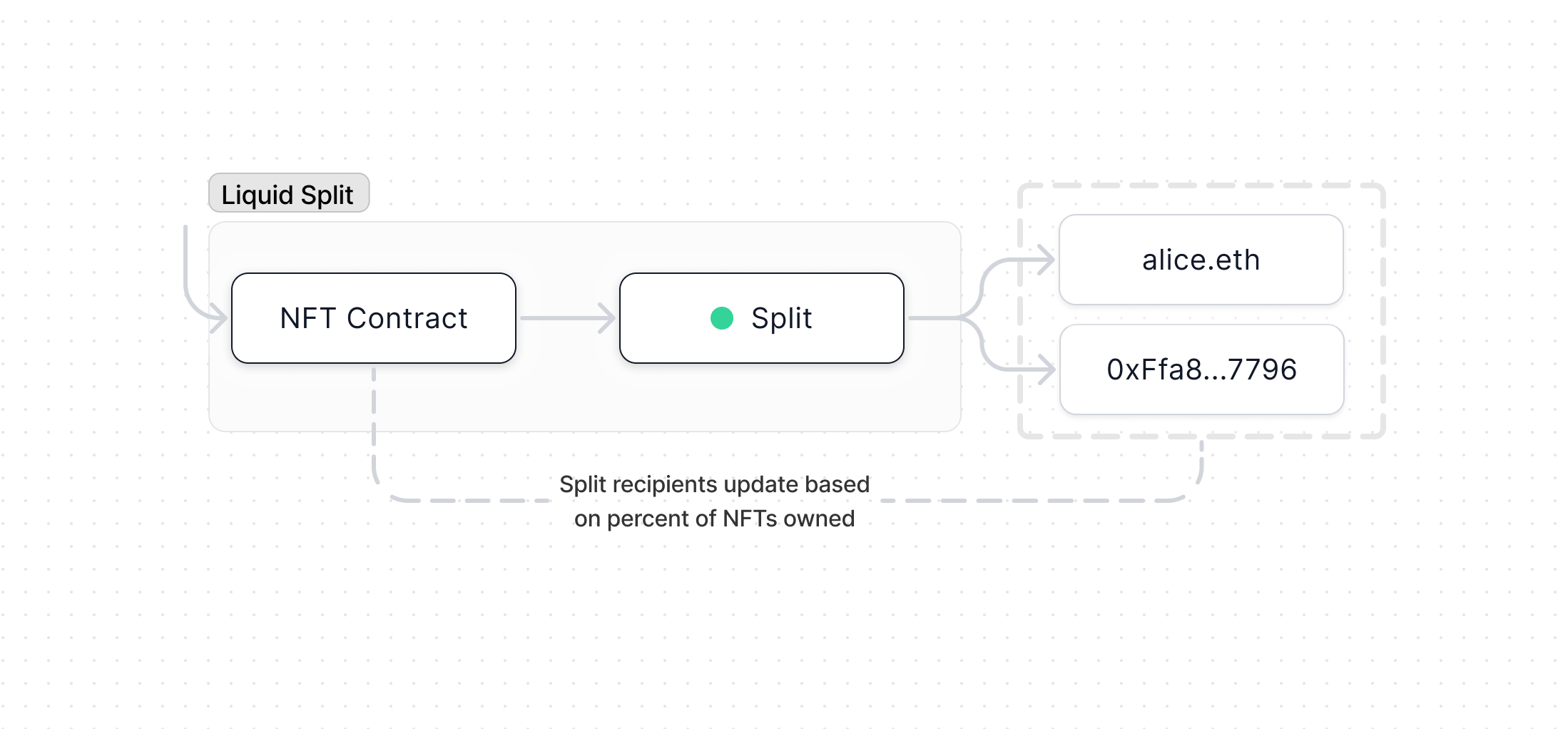 Liquid Split diagram