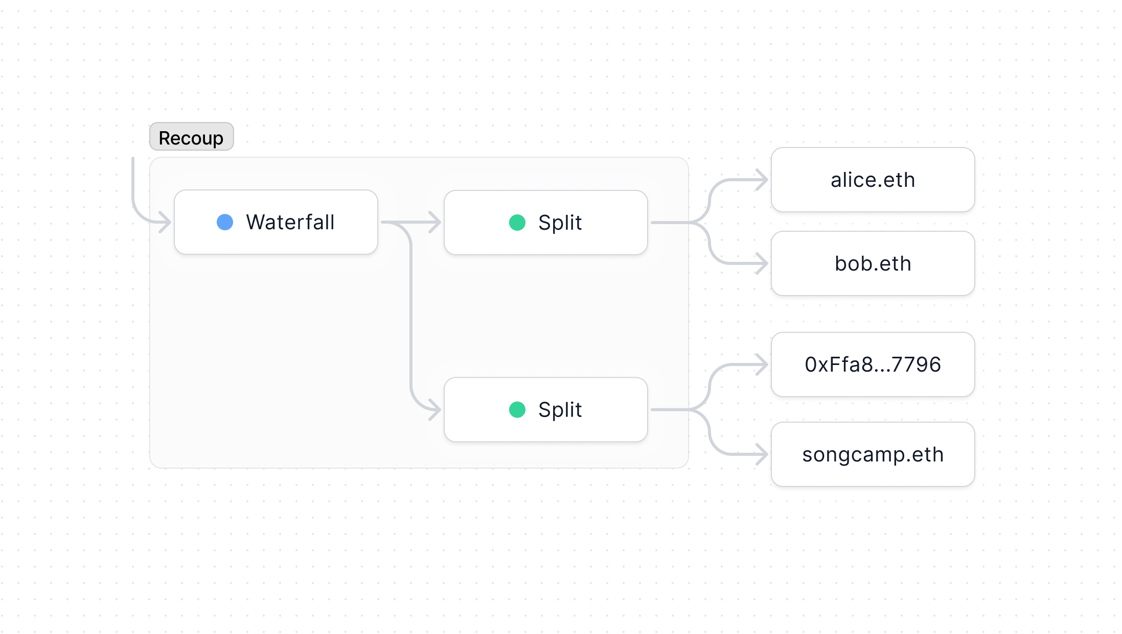 Recoup diagram