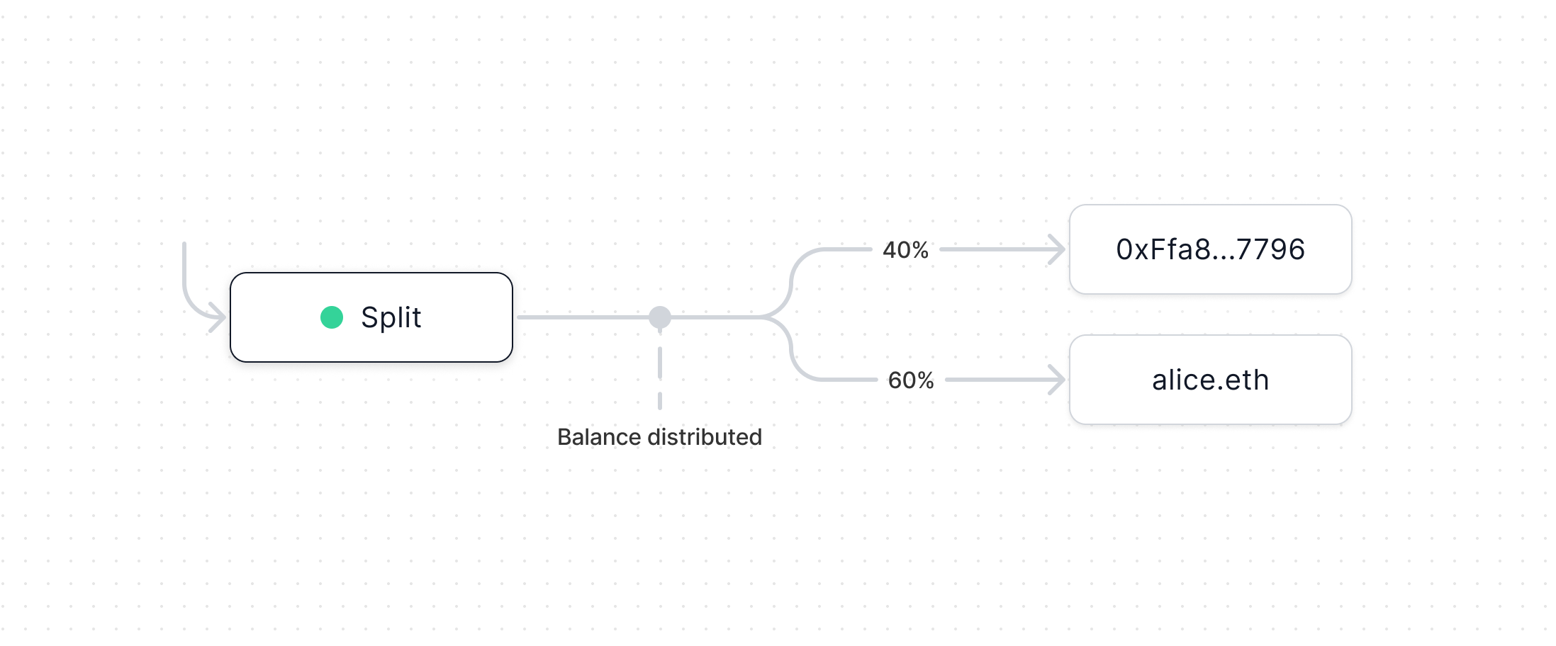 Split diagram